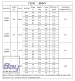 Volta Brushless Motor X2206/1400 - 27g - 1400KV